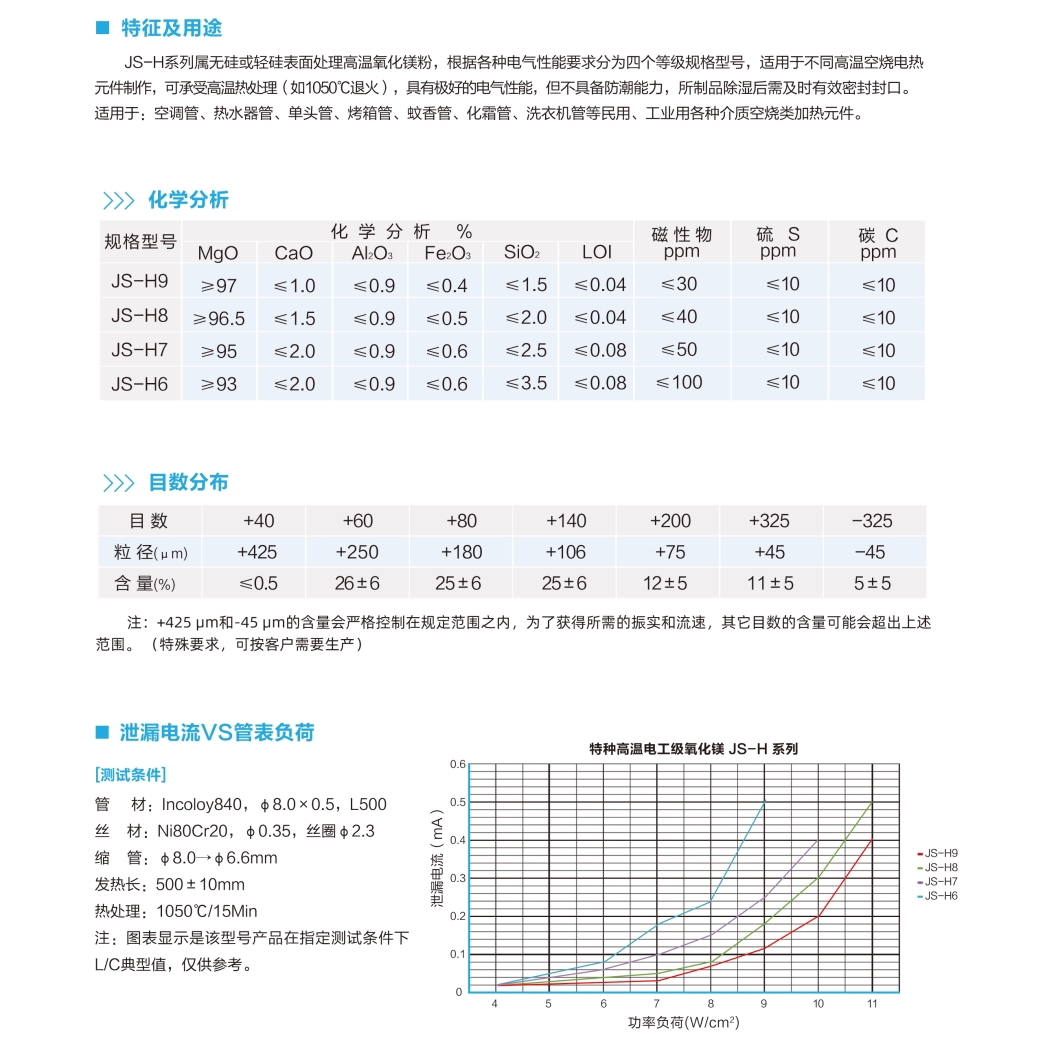 特種高溫電工級(jí)氧化鎂JS-H系列  圖1.jpg
